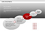 Core Investments Diagram slide 9