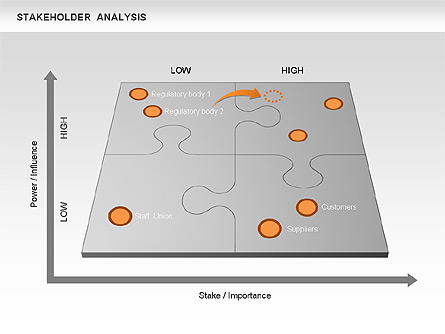 Stakeholder Analysis Diagram Presentation Template, Master Slide
