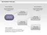Management Process Flowchart slide 10
