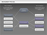 Management Process Flowchart slide 14