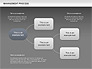 Management Process Flowchart slide 15