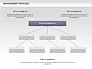 Management Process Flowchart slide 4