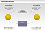 Management Process Flowchart slide 7