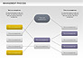 Management Process Flowchart slide 8