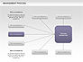 Management Process Flowchart slide 9