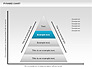 Pyramid Chart slide 2