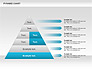 Pyramid Chart slide 5