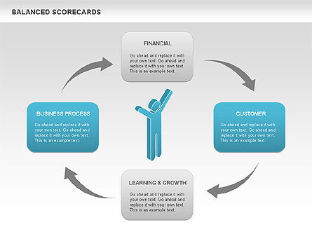 Balanced Scorecards Presentation Template, Master Slide