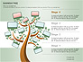 Business Tree Stage Diagram slide 15