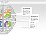 Brain Chart slide 5