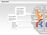 Brain Chart slide 7