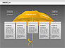 Umbrella Diagram slide 14