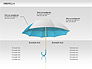 Umbrella Diagram slide 3