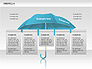 Umbrella Diagram slide 6