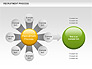 Recruitment Process Donut Diagram slide 1