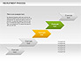 Recruitment Process Donut Diagram slide 10