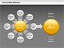 Recruitment Process Donut Diagram slide 11