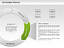 Recruitment Process Donut Diagram slide 2