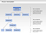 Project Management slide 6