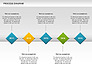 Process Timeline Diagram slide 5