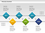 Process Timeline Diagram slide 7