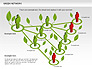 Green Network slide 13