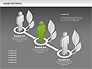 Green Network slide 15