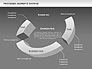 Process Segments Diagram slide 14