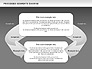 Process Segments Diagram slide 15
