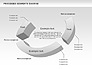 Process Segments Diagram slide 3