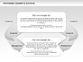 Process Segments Diagram slide 4
