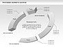 Process Segments Diagram slide 7