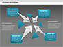 Strategy Diagram slide 16