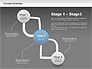 Stages Process Diagram slide 14