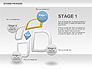 Stages Process Diagram slide 2