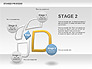 Stages Process Diagram slide 3