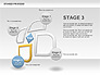 Stages Process Diagram slide 4