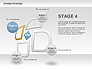 Stages Process Diagram slide 5
