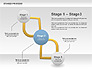 Stages Process Diagram slide 8
