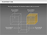 Transparent Cubes Diagram slide 15