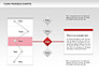 Process Flowchart slide 11