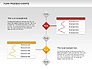 Process Flowchart slide 5