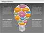 Idea Bulbs Diagram slide 12