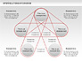 Interrelationship Diagram slide 11