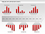 Timeline Data-Driven Bar Charts slide 2