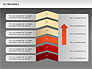 Six Tier Model Chevron Diagram slide 10