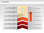 Six Tier Model Chevron Diagram slide 4