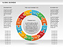 Global Business Diagram slide 10