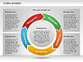 Global Business Diagram slide 8