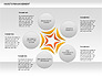 Asset Management Rounded Diagram slide 1